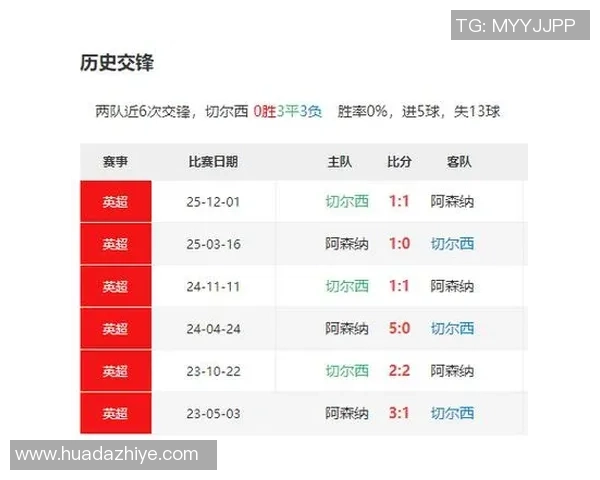 阿森纳与切尔西对决前瞻及竞猜分析，谁将赢得伦敦德比战