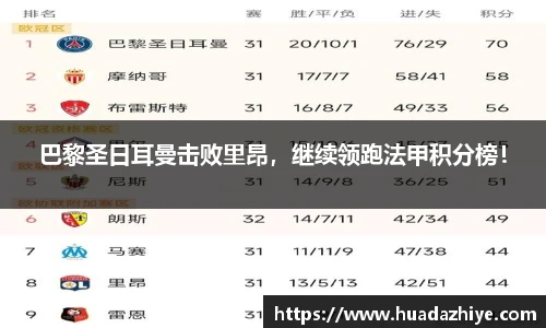 巴黎圣日耳曼击败里昂，继续领跑法甲积分榜！