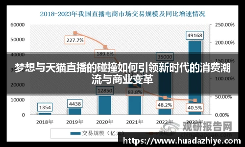 梦想与天猫直播的碰撞如何引领新时代的消费潮流与商业变革